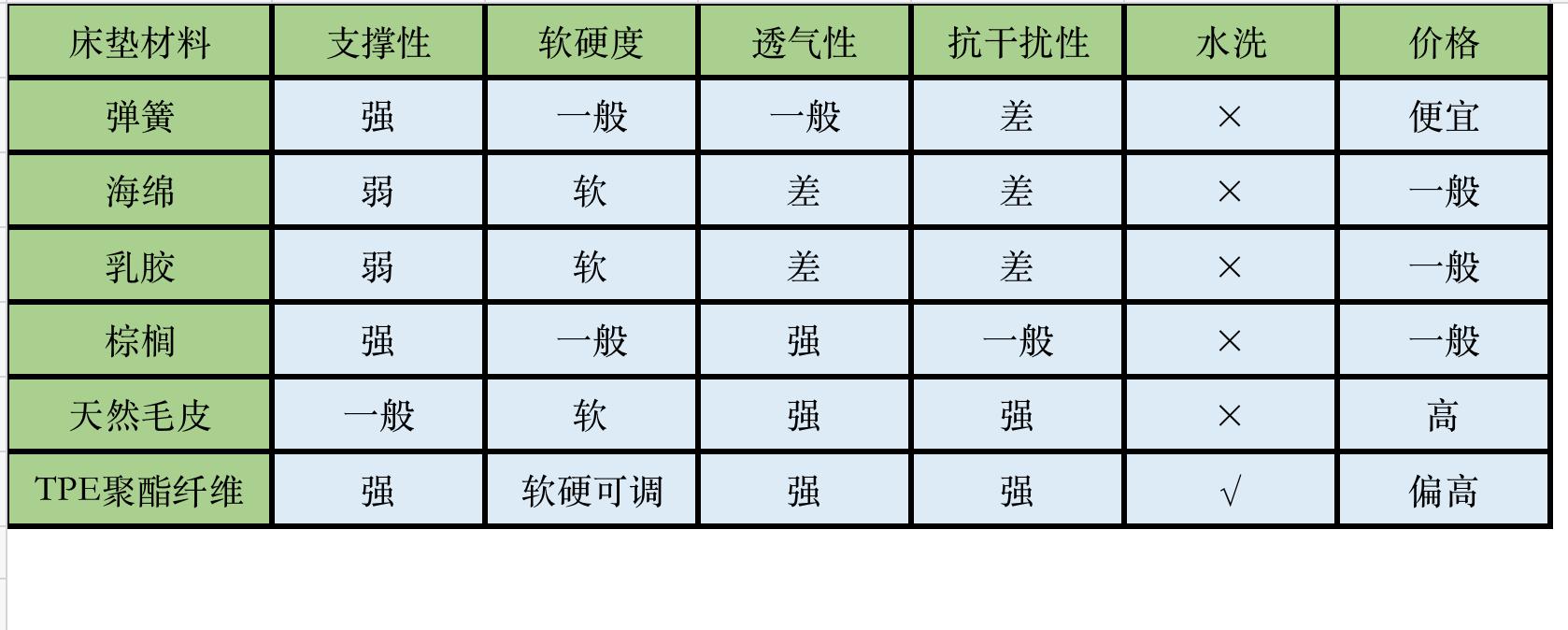 爱维福床垫效果怎么样,爱维福与慕思床垫哪个更好