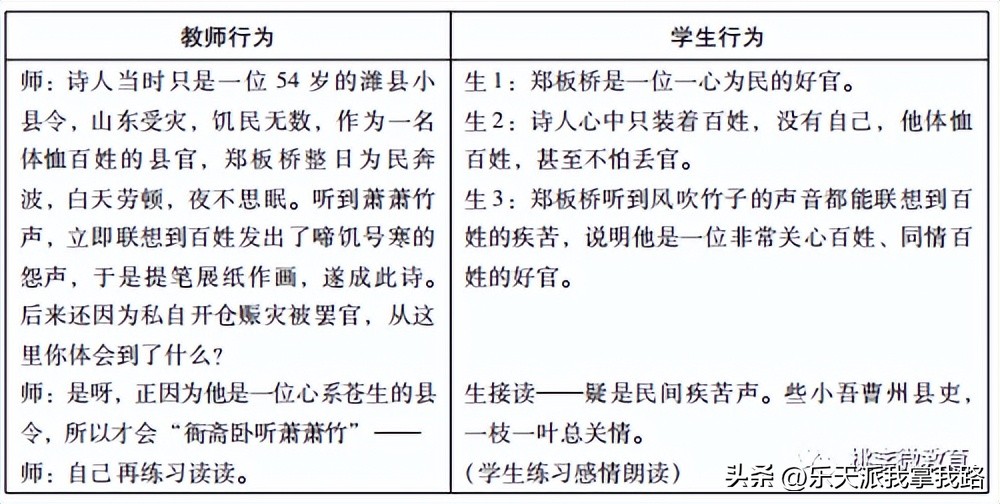 小学语文课堂教学提升技巧有哪些,小学语文高效课堂技巧