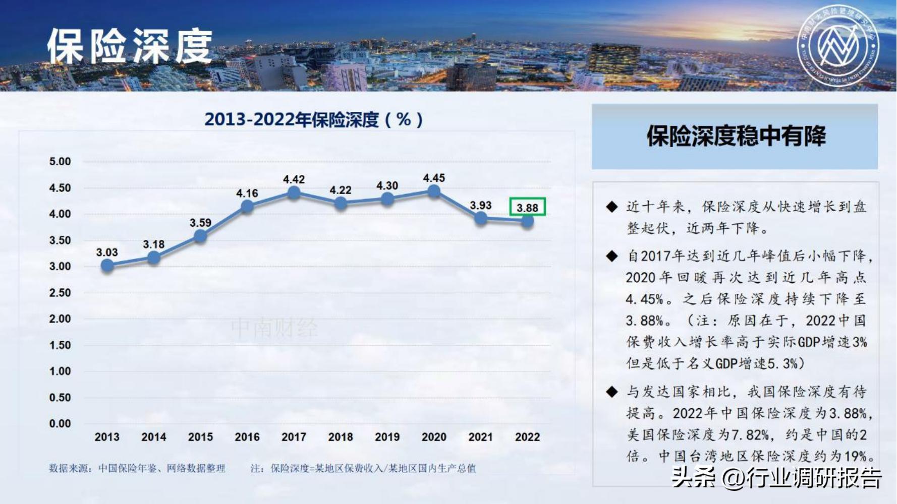 保险行业2023年发展趋势,2024年保险行业变革与发展趋势