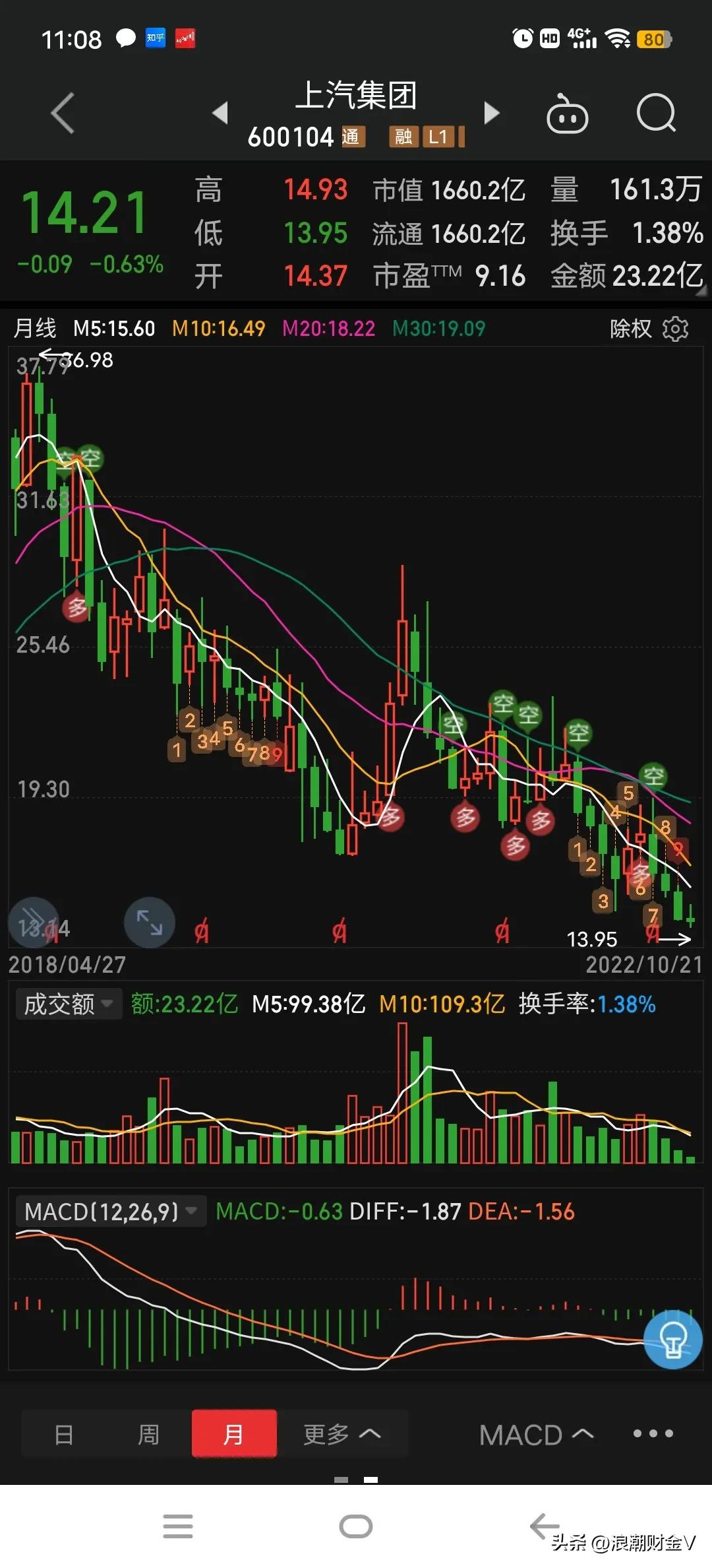 上证50高位震荡蓝筹白马们陷动荡,2020年上证50蓝筹龙头股有哪些