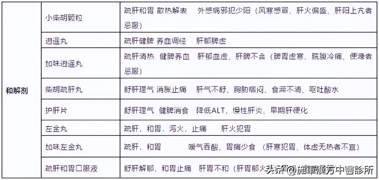 中成药实用大全书,实用方剂与中成药