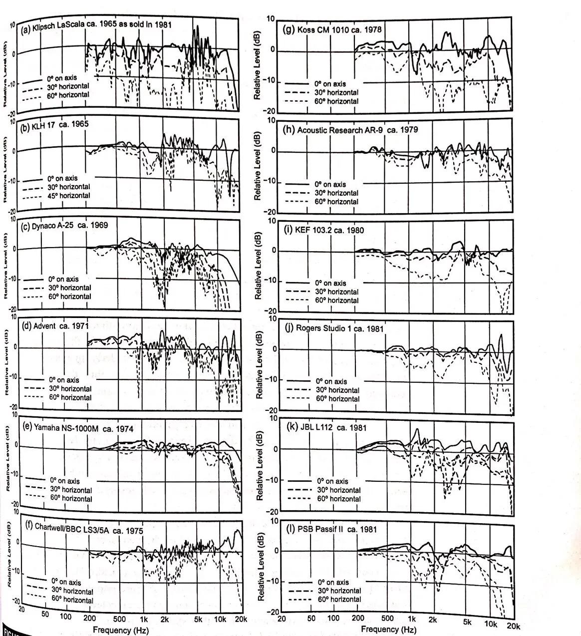 老式音箱好还是现在的音箱好,老音箱真的比新音箱好吗