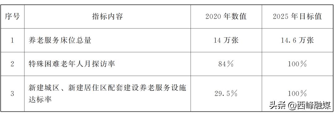 甘肃省老年人高龄补贴标准,中央和国务院关爱老年人的新政策