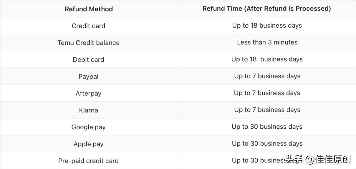 拼多多跨境电商怎么支付,拼多多跨境电商怎么对接