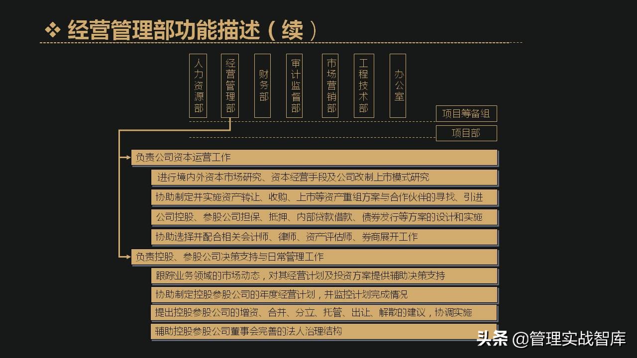 公司各部门编制确定表,企业定岗定编管理岗