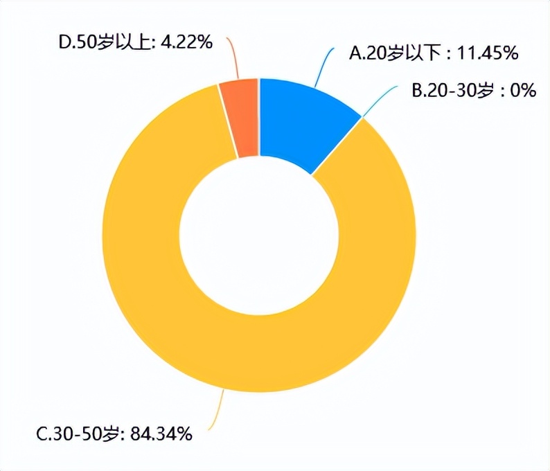 探共富、童心行——义乌市绣湖中学713班综合实践活动报告