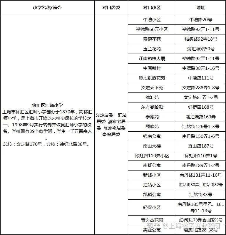 徐汇学区房房源,徐汇学区房地图