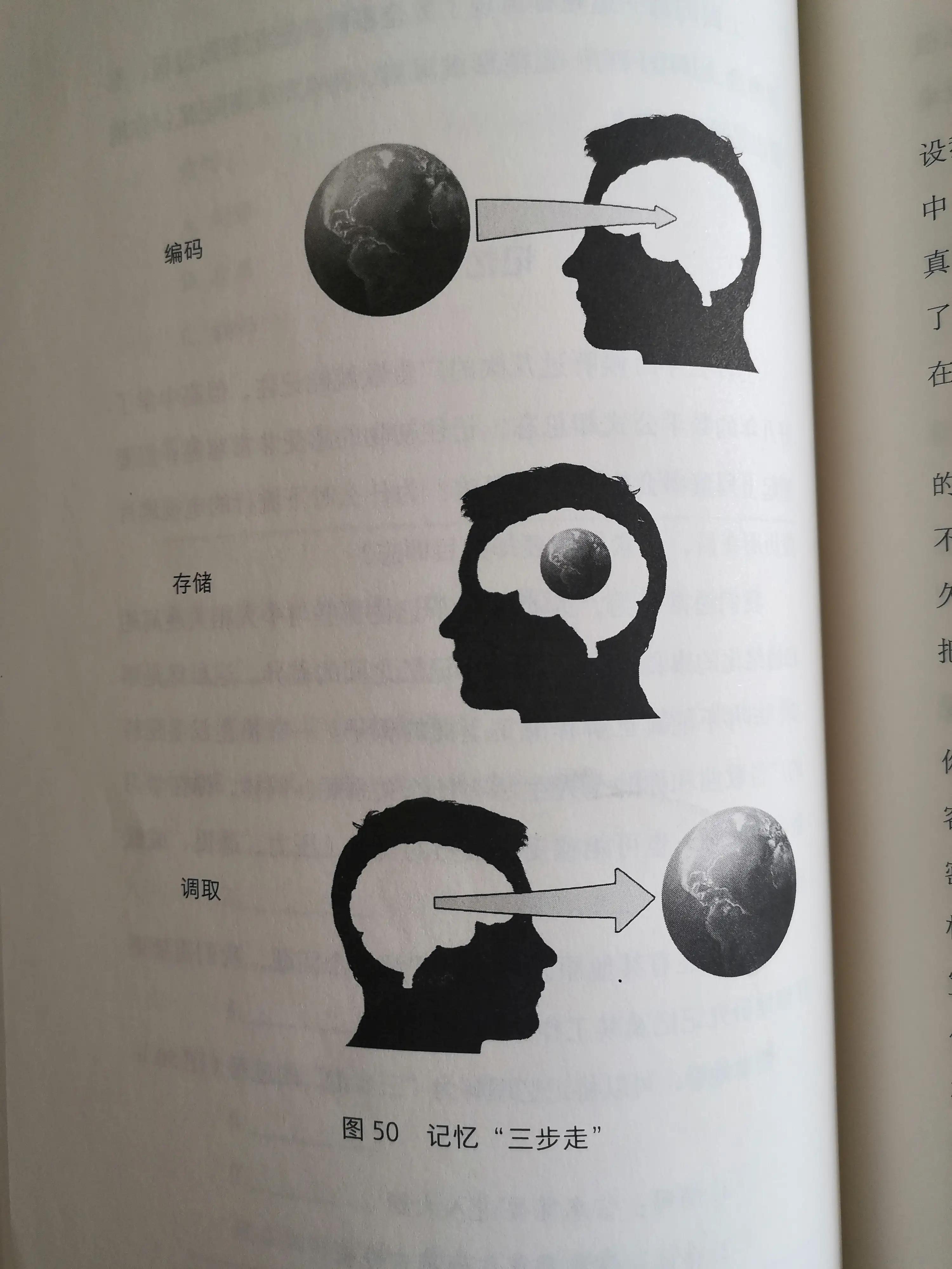 21天如何打造个人影响力,影响力思维六种方法