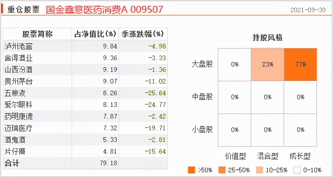过去十年最优秀的基金经理,各年基金经理排名