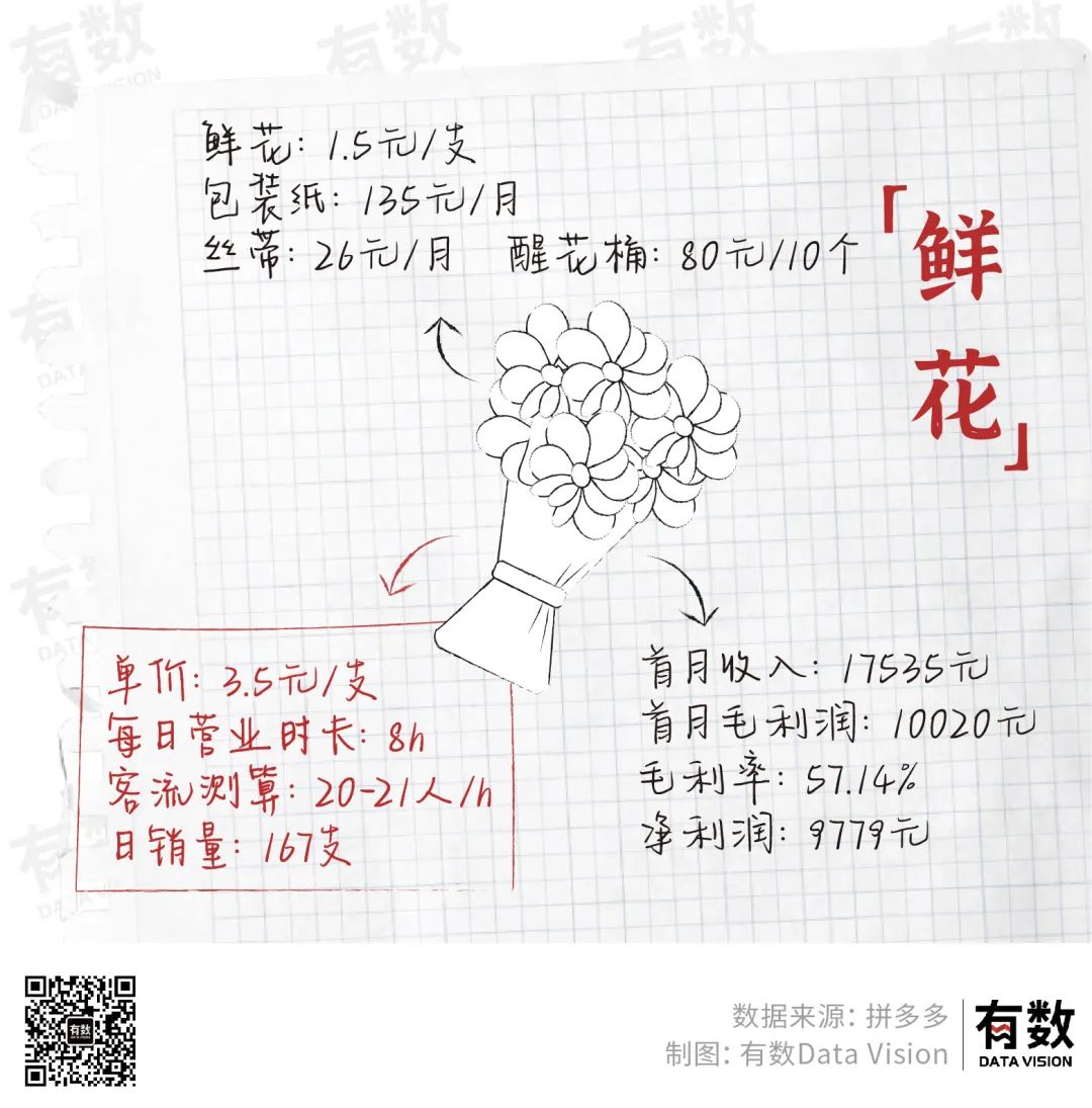 摆地摊真的可以月入过万吗,深圳摆地摊能月入两三万吗