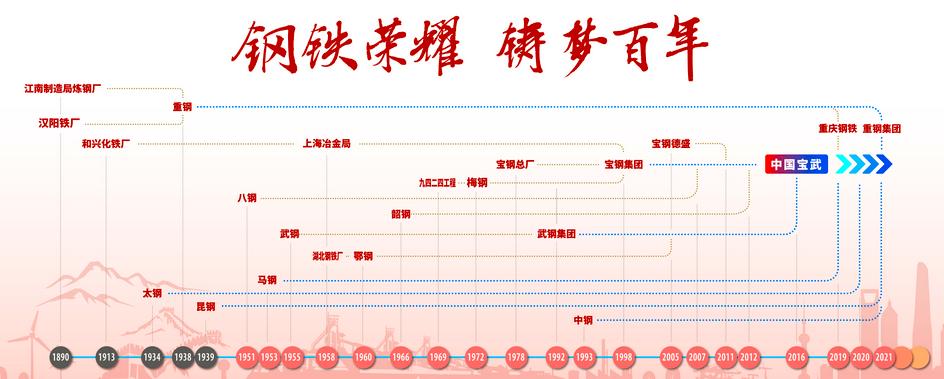 世界十大钢铁企业有几个在中国,世界前十大钢铁生产企业