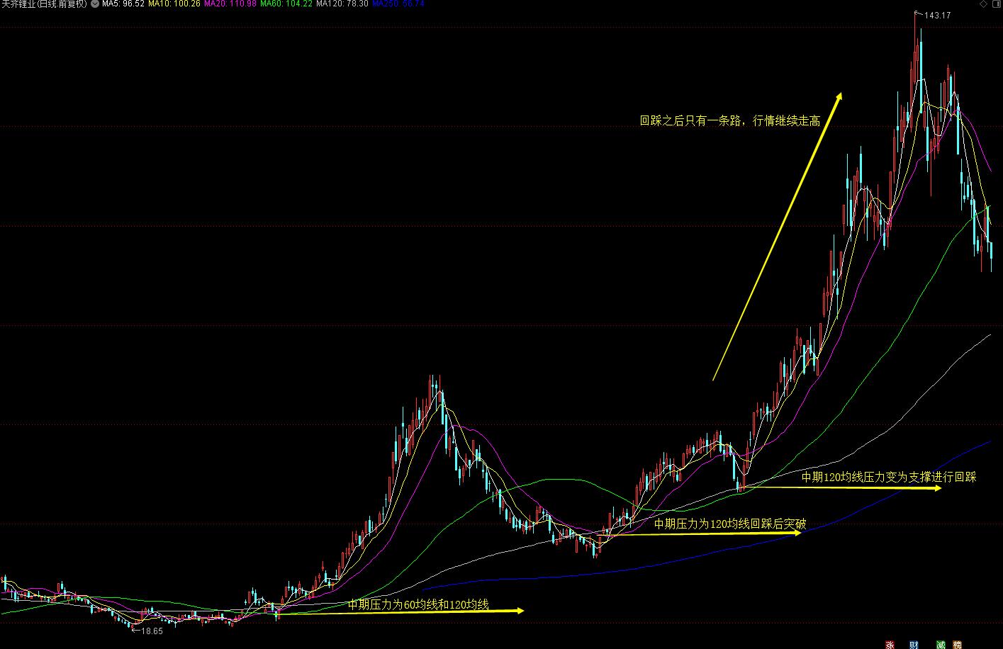 涨停起爆点战法,资金流入涨停与资金流出涨停战法