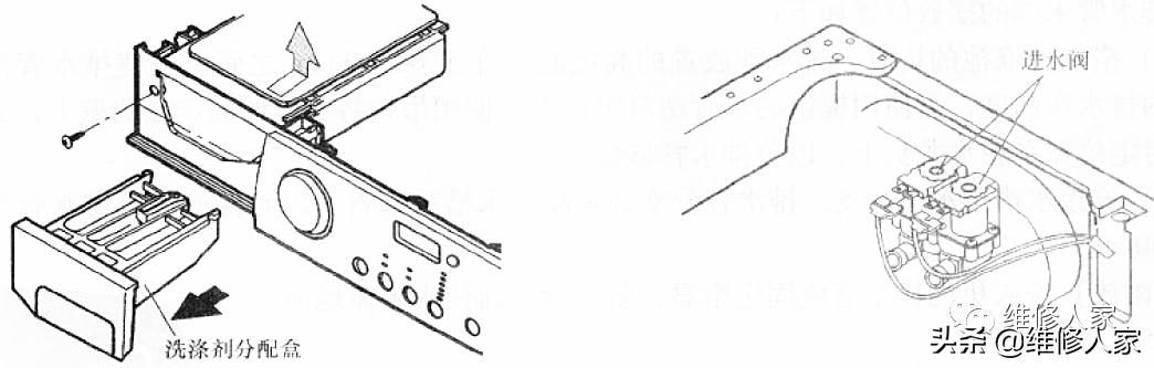 滚筒洗衣机构造结构图视频,滚筒洗衣机构造与零件组装