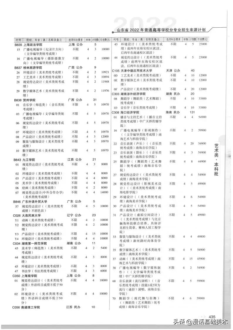 2023年美术高考政策山东,2022年山东美术联考合格分数线