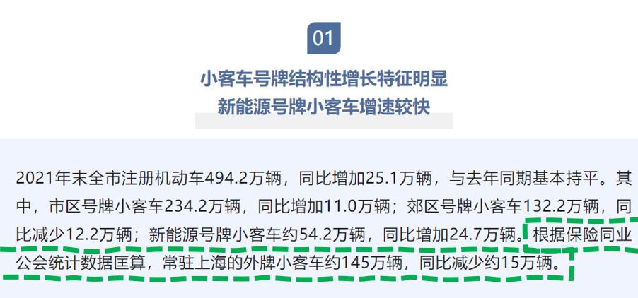 沪c牌和绿牌哪个好,消失的沪语