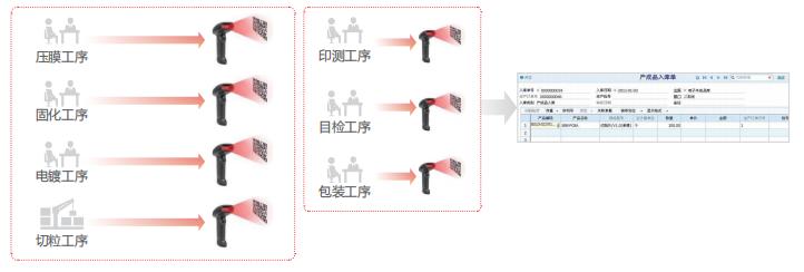 用智能管理创迪一品质