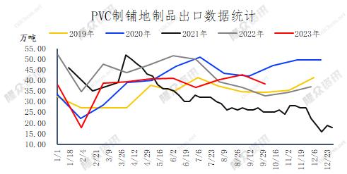 pvc地板市场前景,pvc地板生意好做吗