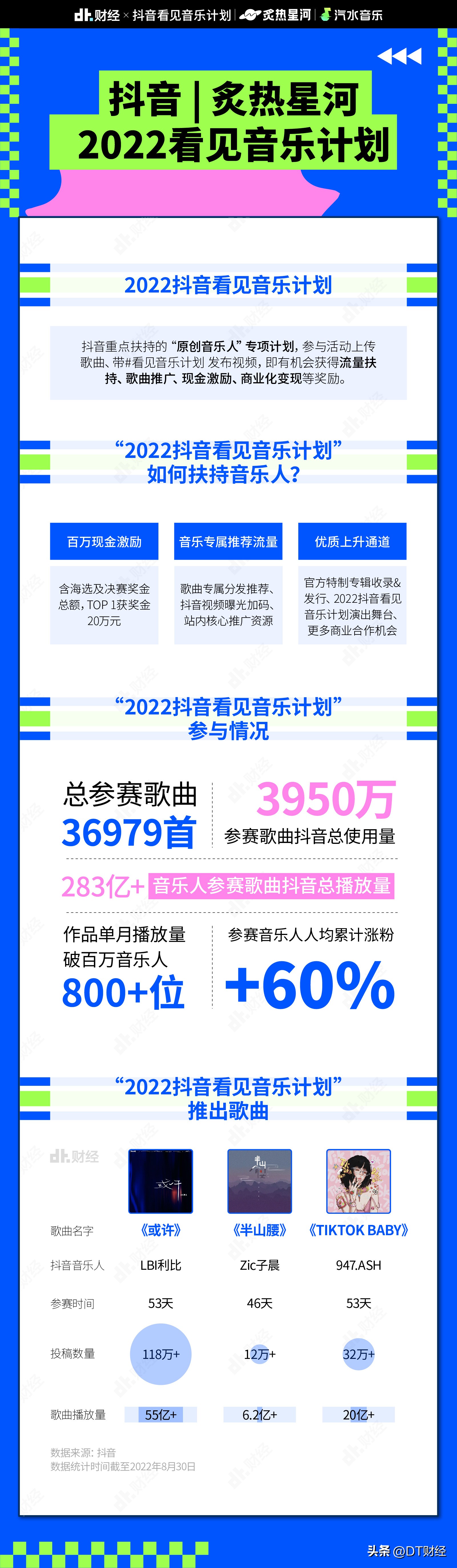 抖音十大爆火音乐是什么,抖音里的热门歌曲是怎么来的