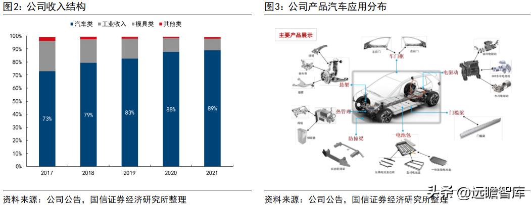 旭升集团的新能源,旭升扩大产能