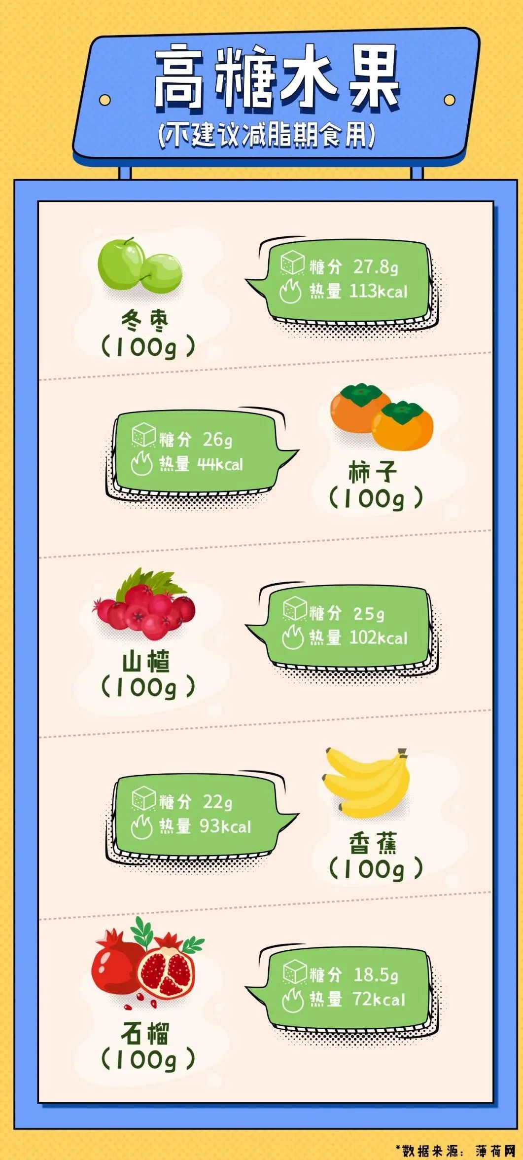 比吃肉还容易长胖的食物,比吃肥肉还容易胖的五大水果