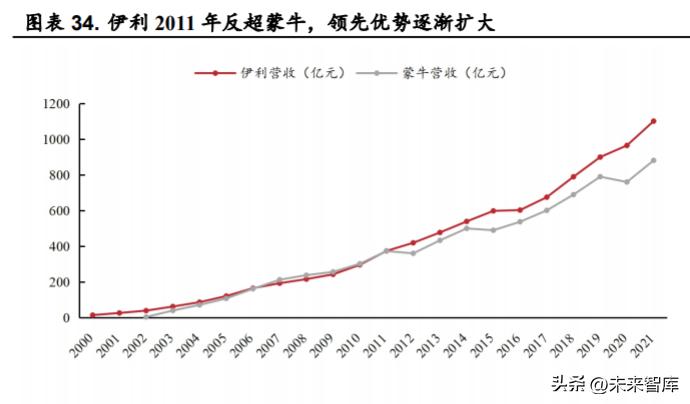 乳品行业的现状,乳品行业现状及分析