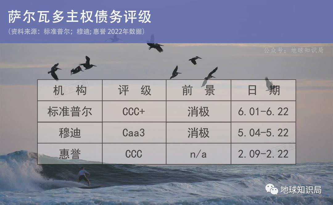 那个把*币特比**当法定货币的国家，难上加难|地球知识局