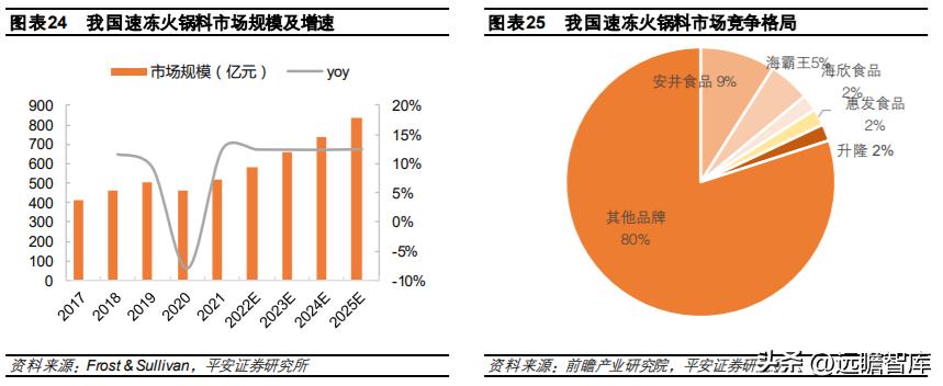 速冻食品龙头，安井食品：乘风破浪，向预制菜肴领域迁移赋能