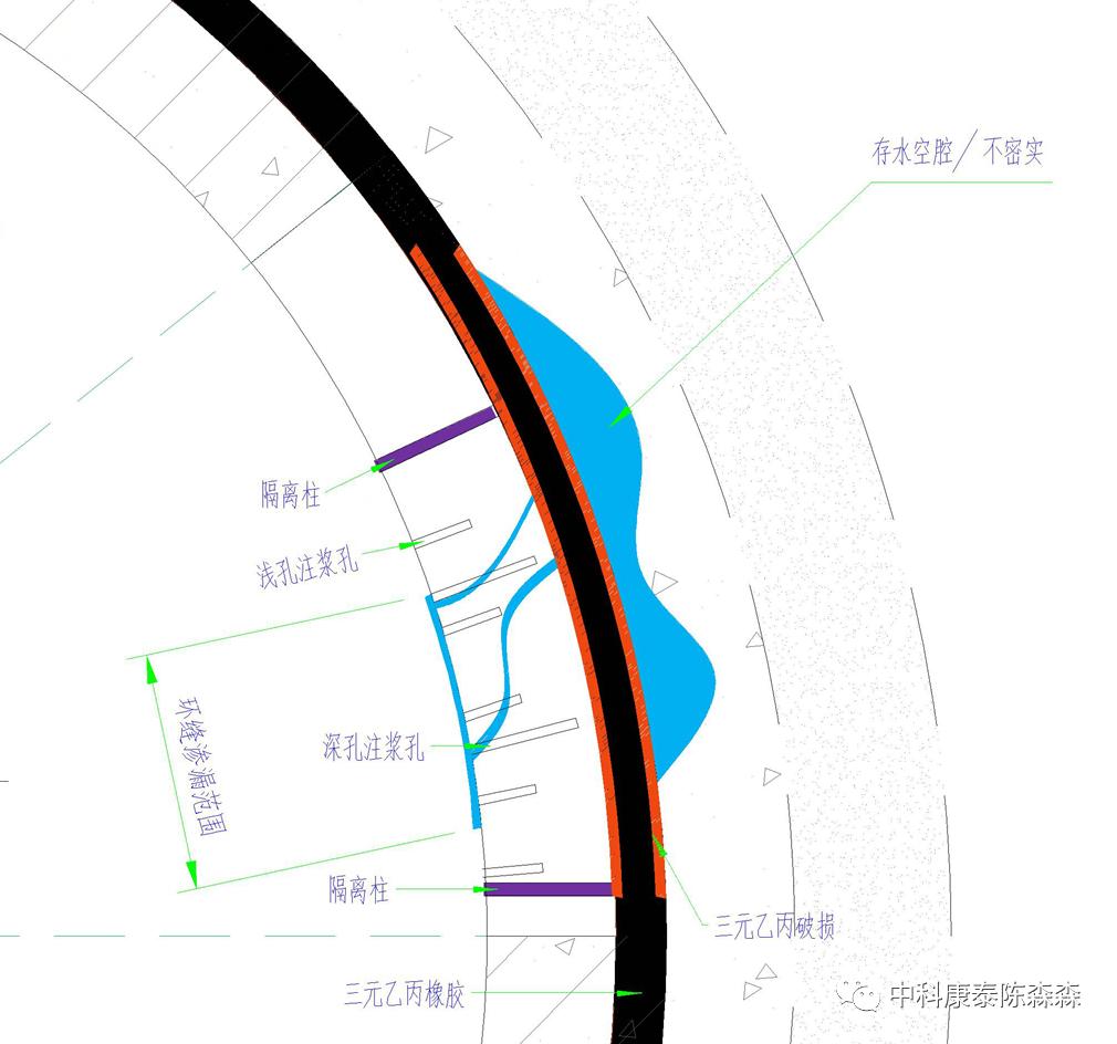 盾构隧道渗漏水处理措施,隧道工程渗漏水检测与治理