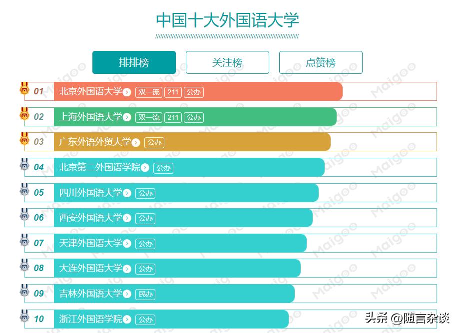 董宇辉现身母校西安外国语大学,董宇辉母校西安外国语大学是几本