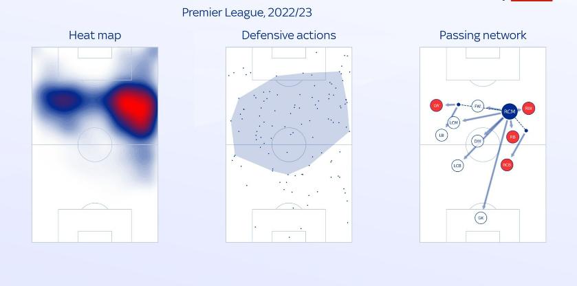 德布劳内vs厄德高,厄德高和德布劳内中场谁厉害