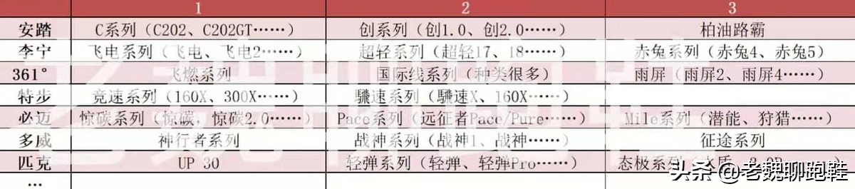 国产运动品牌和阿迪耐克的区别,国产耐克和美国耐克哪个好