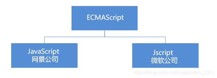 javascript基础与案例开发详解,javascript基础培训费用
