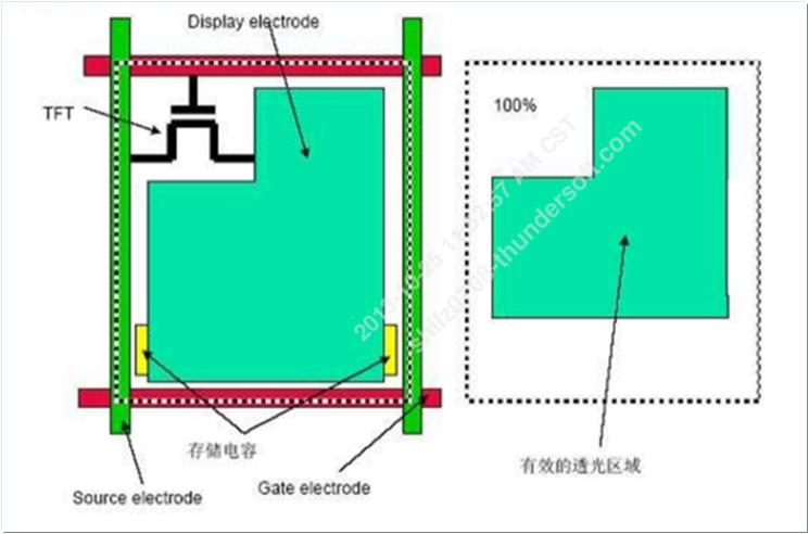 100寸超大屏电视哪个好,98寸电视和100寸价格差距大