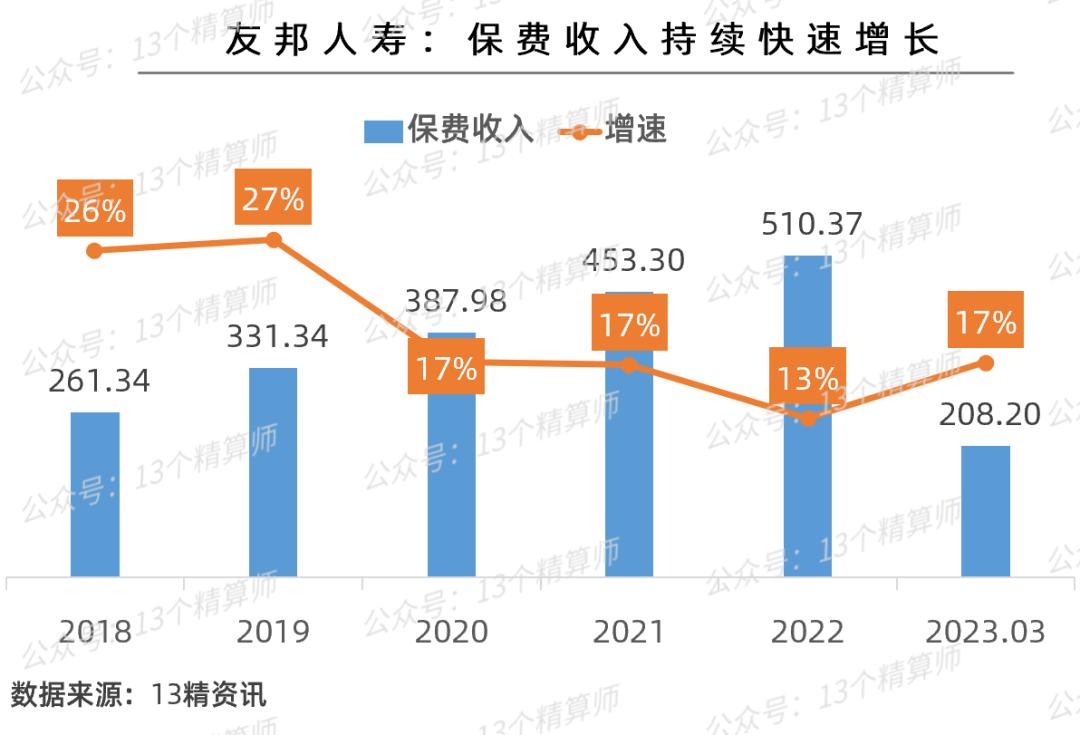 2021年寿险公司净利润排行榜,2020年上半年寿险公司排名