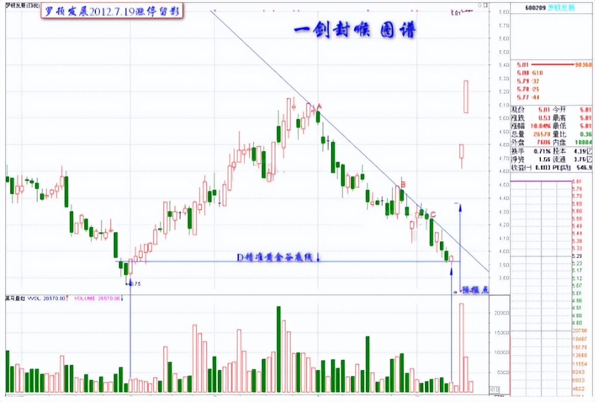 对股票投资的认识和感悟,对股票迷茫了