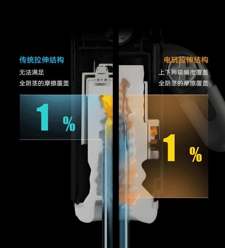 采访！6号星球新品电玩飞机杯颠覆行业背后的故事！情趣大事件