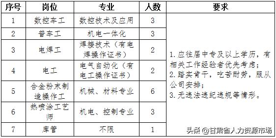 甘肃理工粉末合金有限公司,兰州理工粉末有限责任公司
