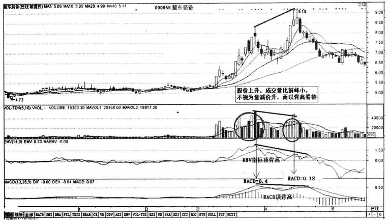 缩量上涨与缩量下跌区别详解,缩量上涨之后继续缩量下跌