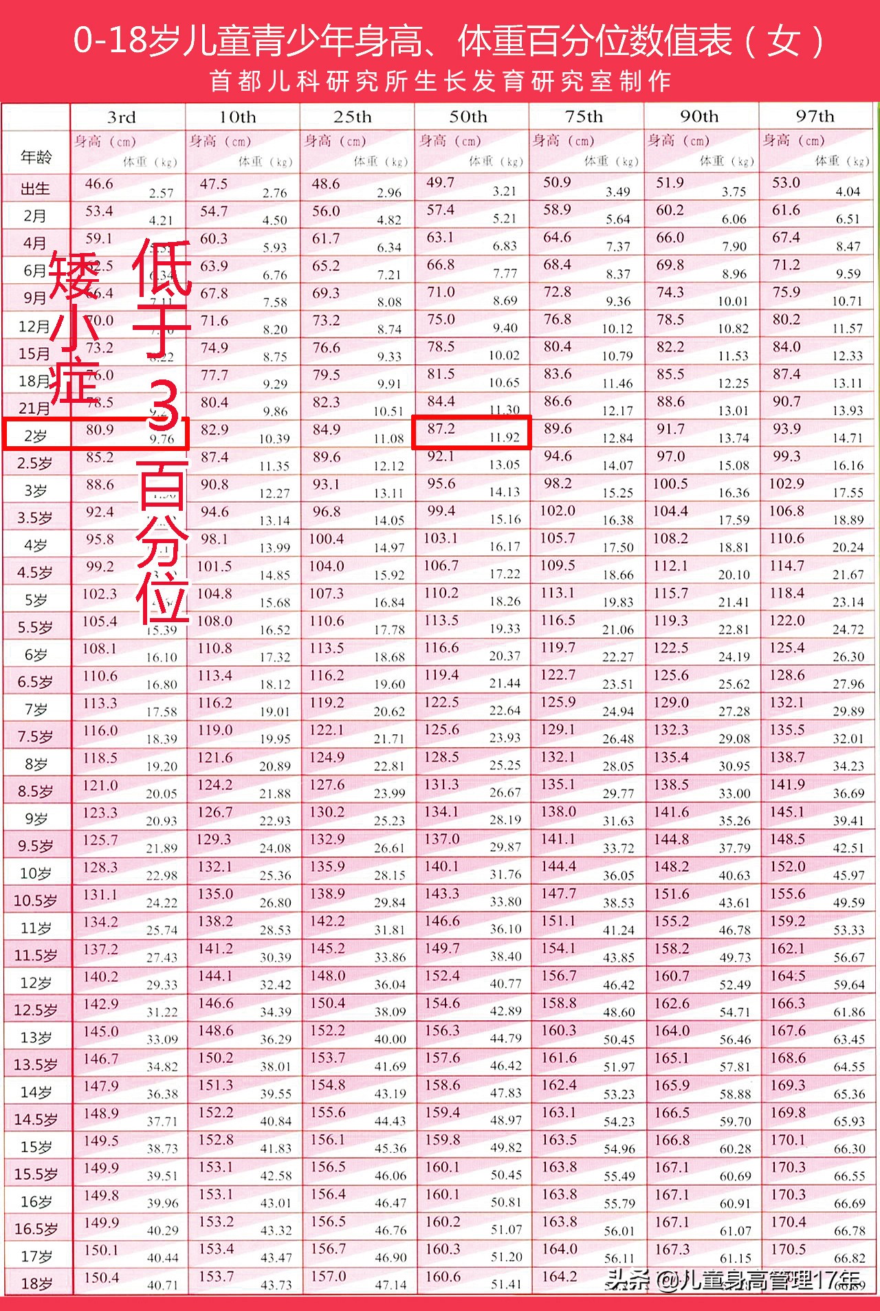 小孩身高偏矮要去医院吗,孩子由于遗传个头矮怎么办