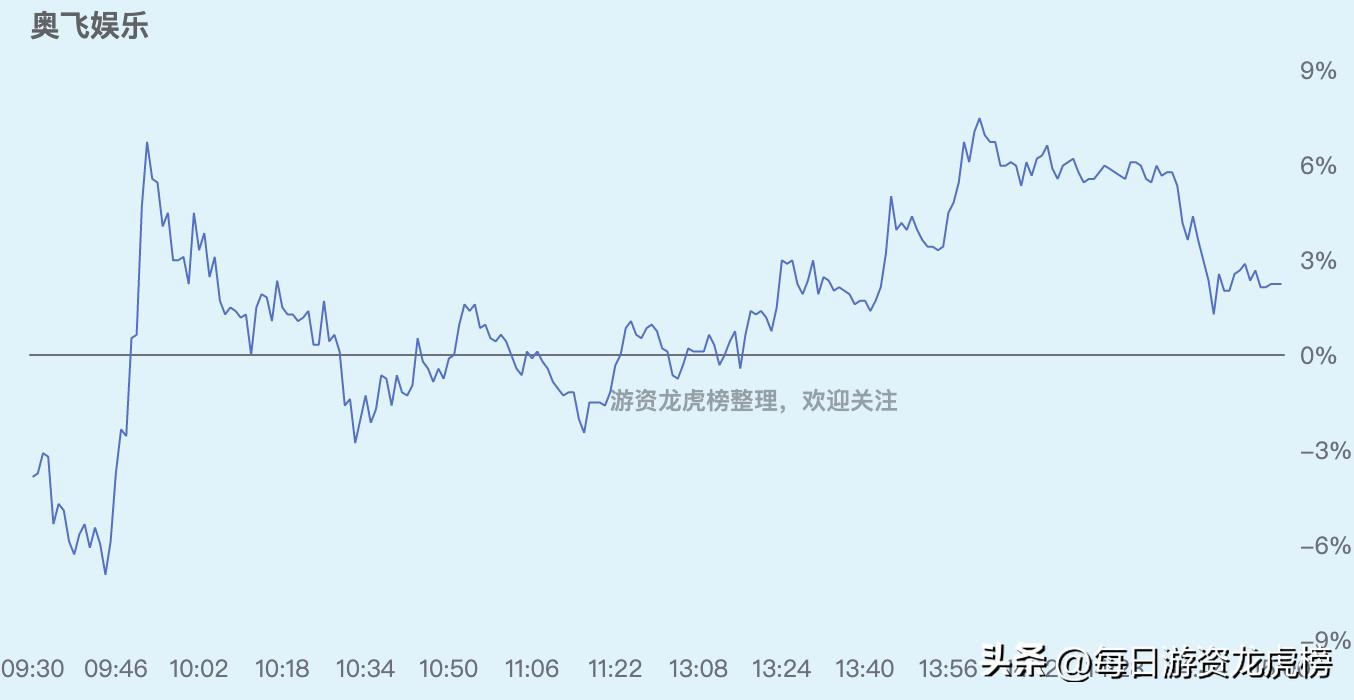 202328游资交易明细,2023年11月13日游资交易明细图