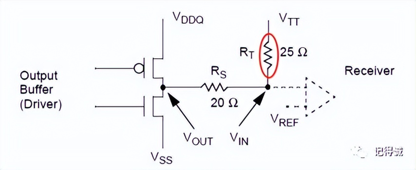 ddrddr2区分,ddrddr2区别