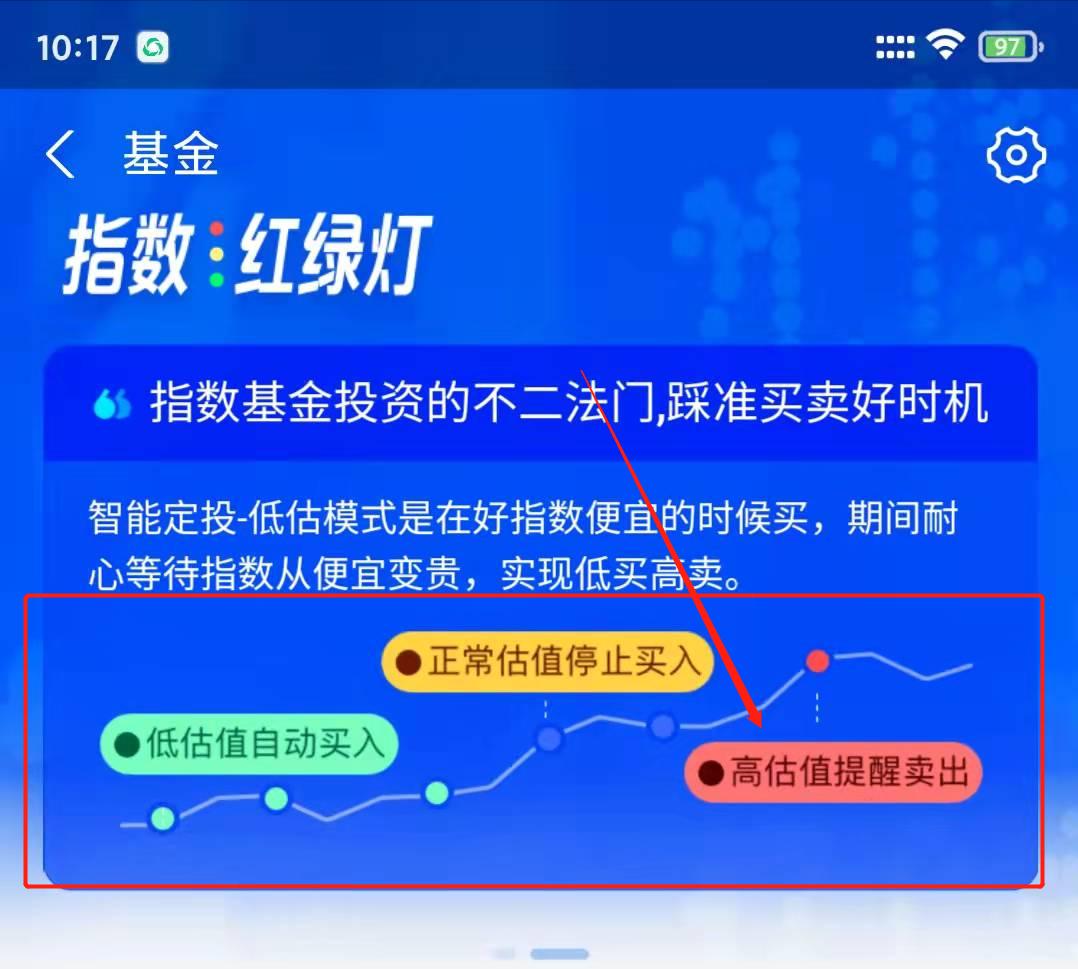 医药股市盈率为什么高,医药行业市盈率