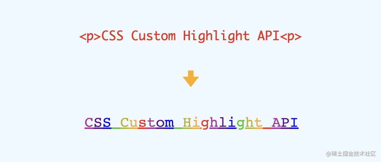 原生CSSCustomHighlight终于来了~