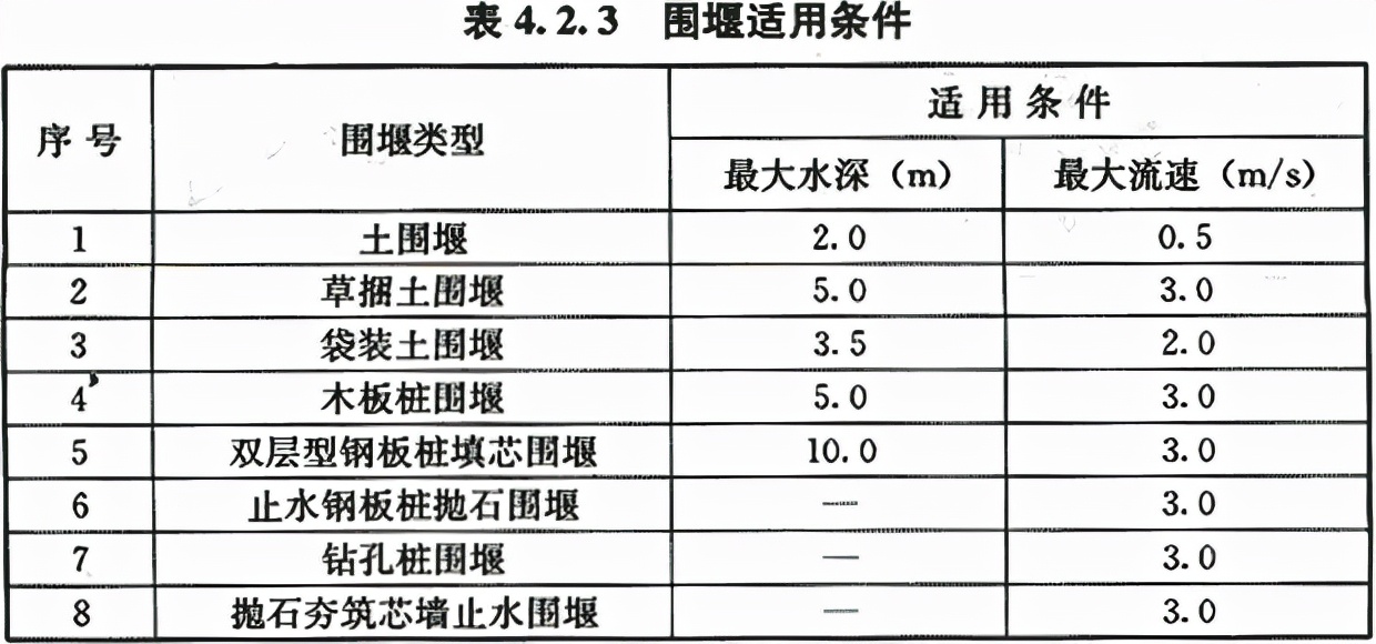 城镇给水排水工程施工及验收规范,给水排水构筑物工程施工技术规程