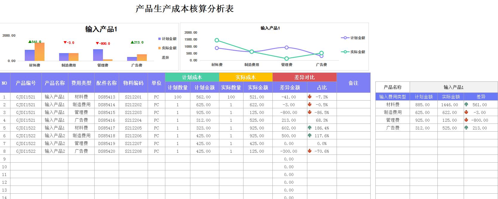 全自动成本核算表格可视化模板,精细化成本核算表