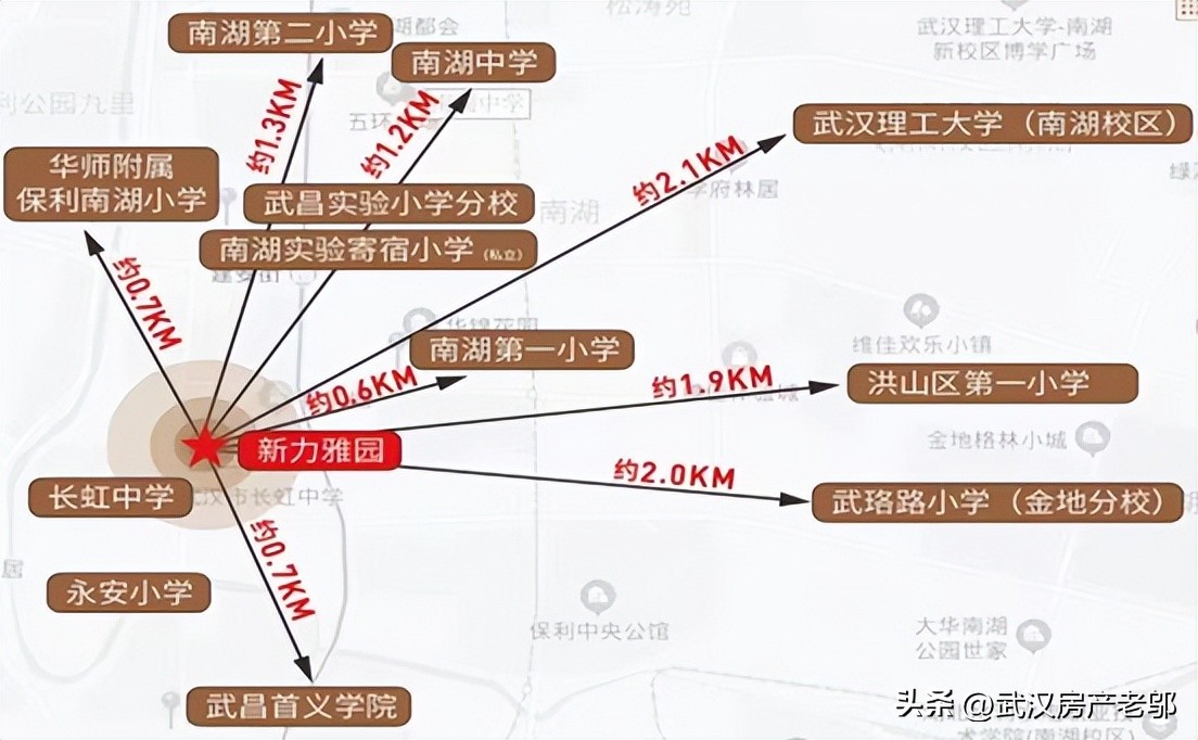 南湖主城区16999起，区域独苗无对手，价格倒挂几K？
