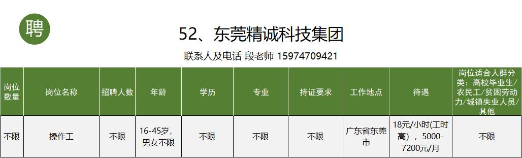 个旧市工作招聘信息一般贴哪里,个旧市大屯工业园区找工作
