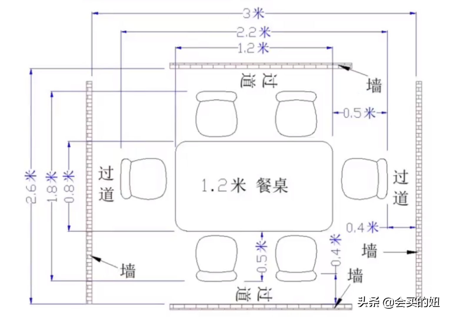 怎样挑选一张好餐桌?注意这5个问题,买餐桌从此不再踩坑