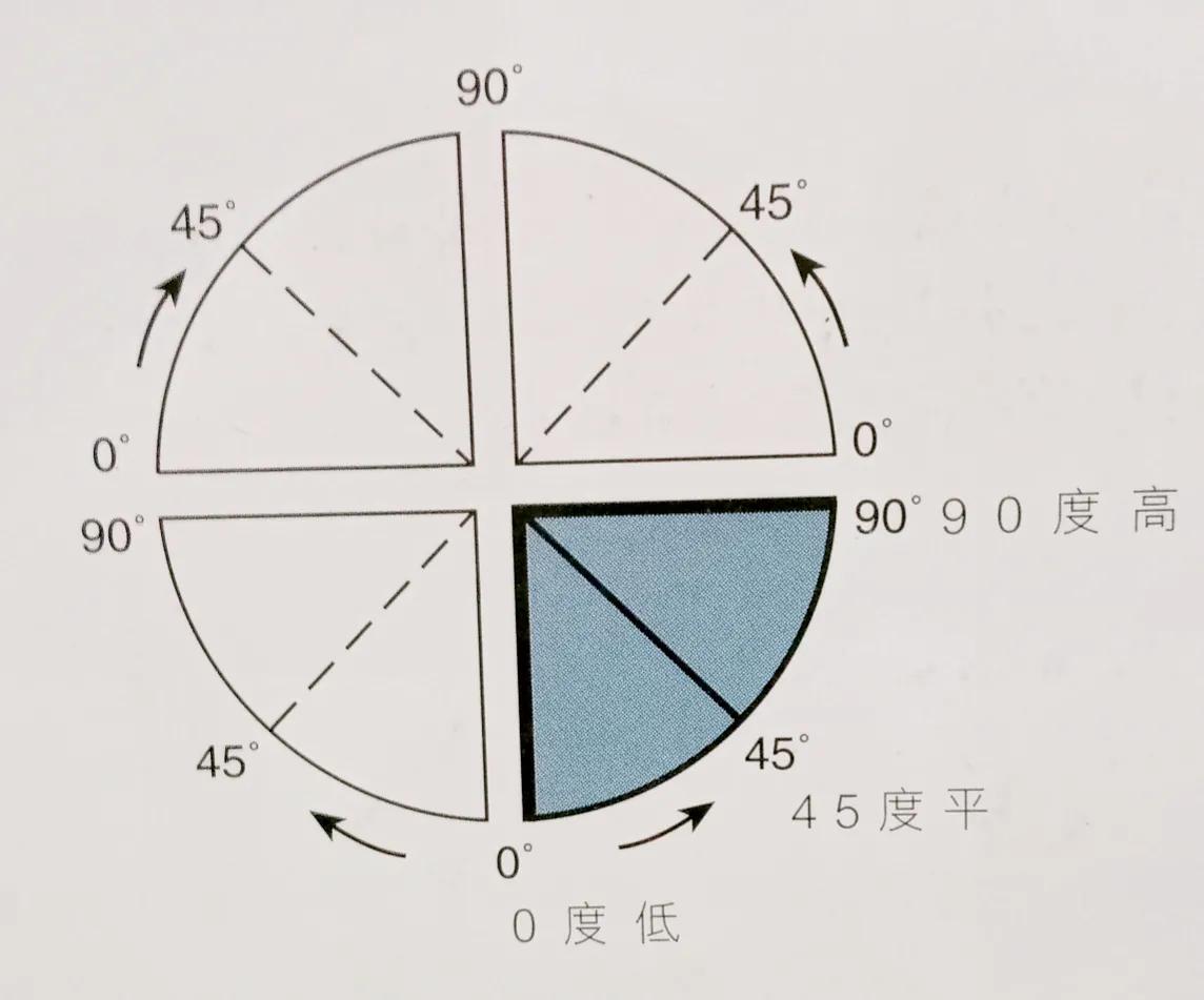 正确指甲修剪步骤图,2标养护