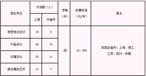 上海艺术学院有哪些专业适合女生,上海市哪几所大学有艺术专业